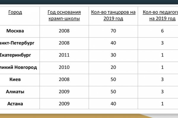 Взломали кракен аунтификатор