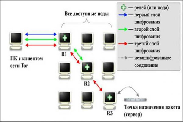 Ссылка на кракен тор kr2web in