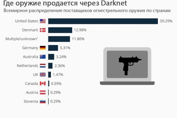 Вход на кракен зеркало